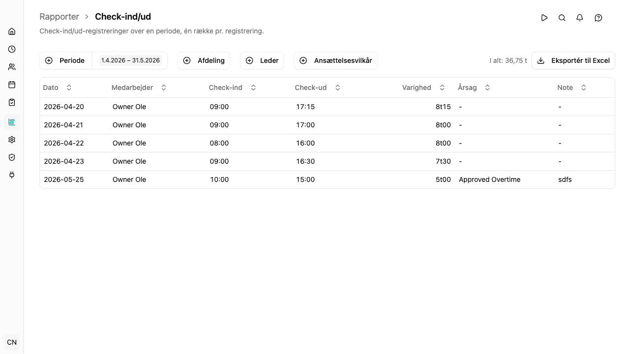 Check-ind/ud-rapport med tidspunkter og varigheder