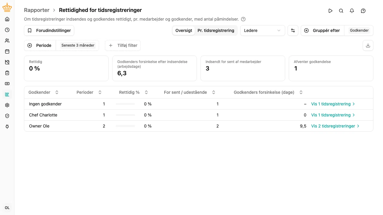 Rapporten Rettidighed for tidsregistreringer: oversigten med én række pr. godkender, andelen rettidige og et link til godkenderens tidsregistreringer