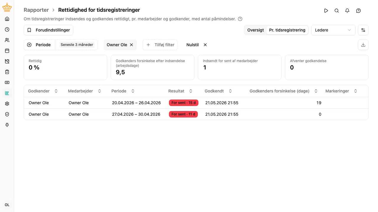 En godkenders tidsregistreringer, åbnet fra oversigten, med resultat og antal dage for sent for hver