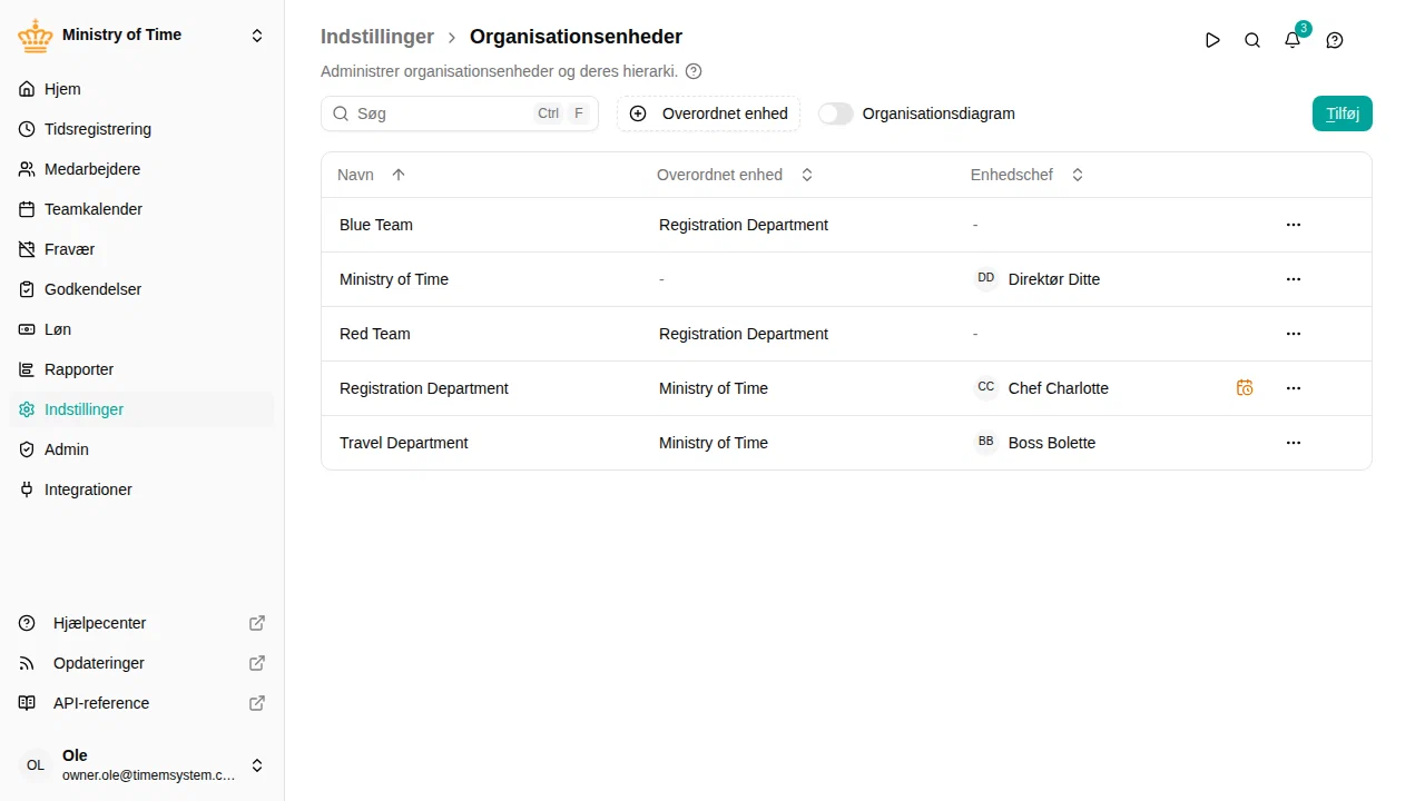 Liste over organisationsenheder
