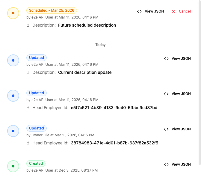 Timeline showing past, present, and future changes