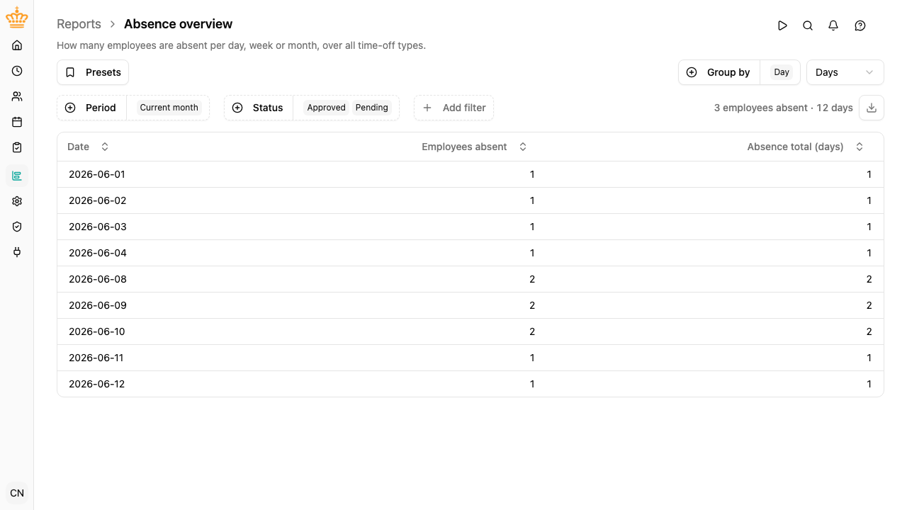 Absence overview report showing employees absent per day