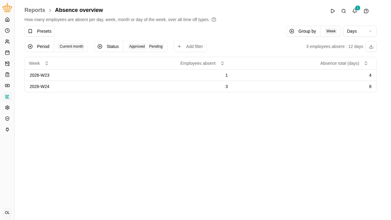 Absence overview report showing employees absent per week