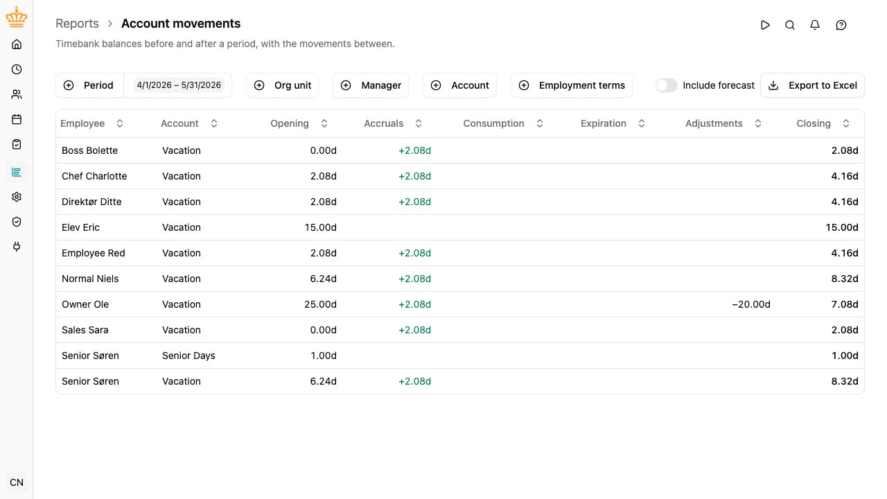 Account movements report with opening and closing balances