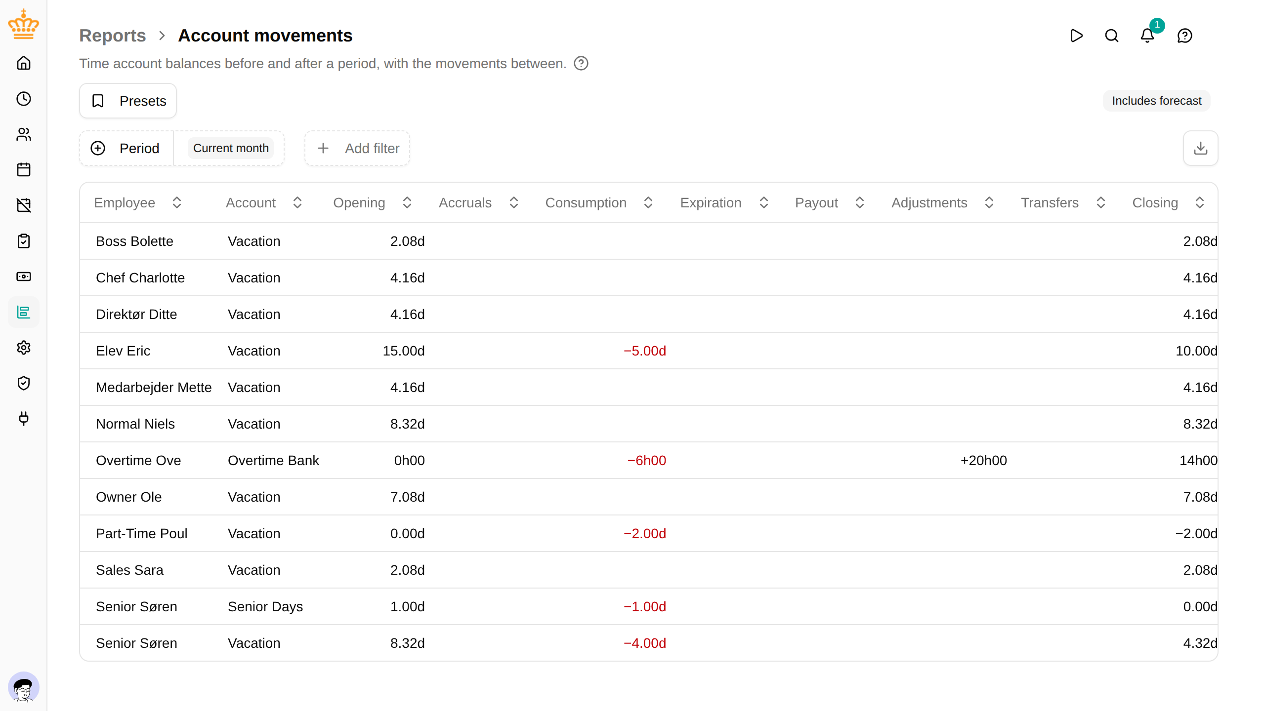 Account movements report with opening and closing balances