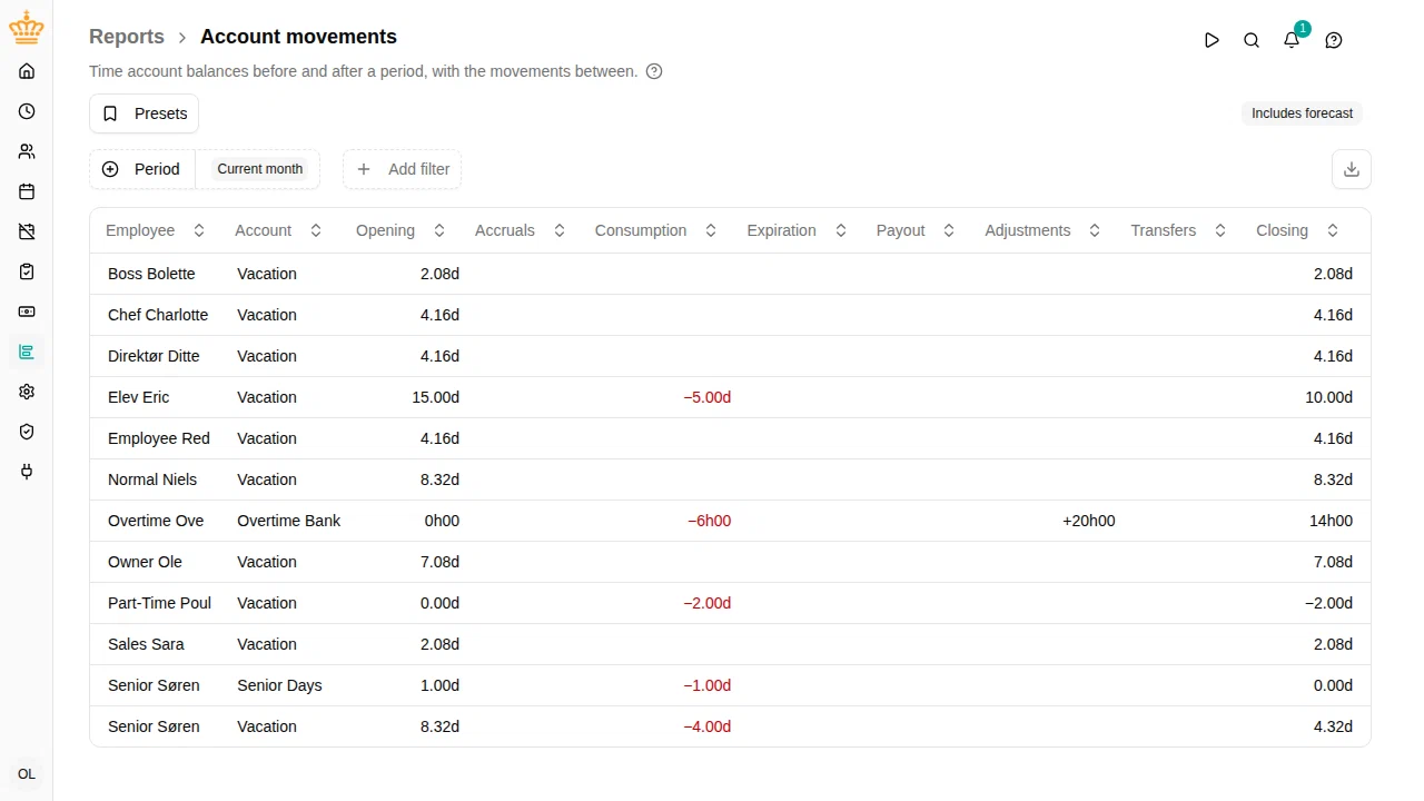 Account movements report with opening and closing balances