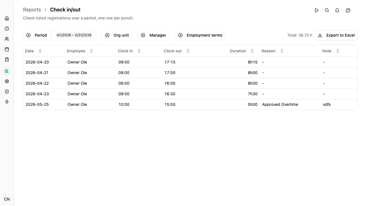 Check in/out report with clock times and durations