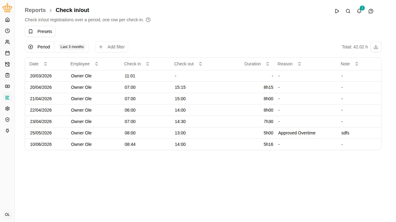 Check in/out report with check-in and check-out times and durations