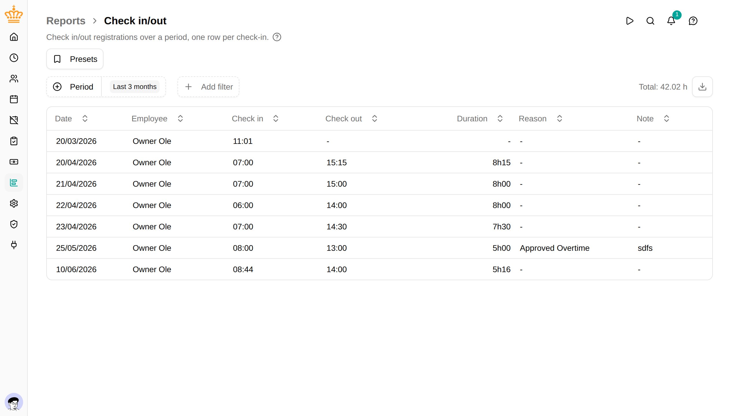Check in/out report with check-in and check-out times and durations