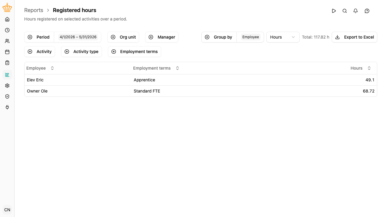 Registered hours report grouped by employee