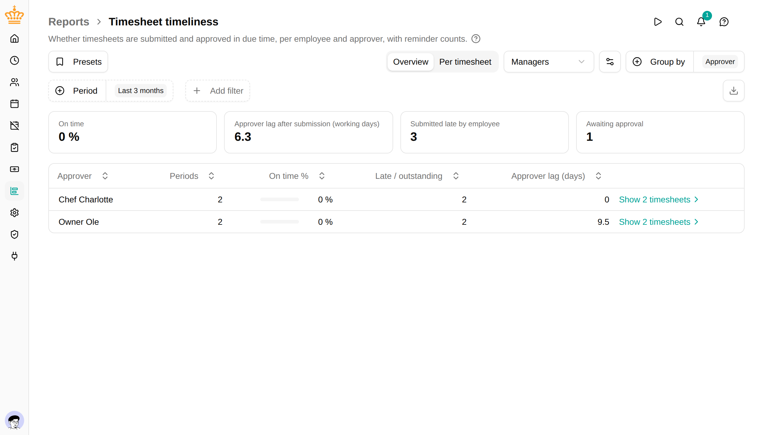 Timesheet timeliness report: the overview, one row per approver with the on-time share and a link to their timesheets