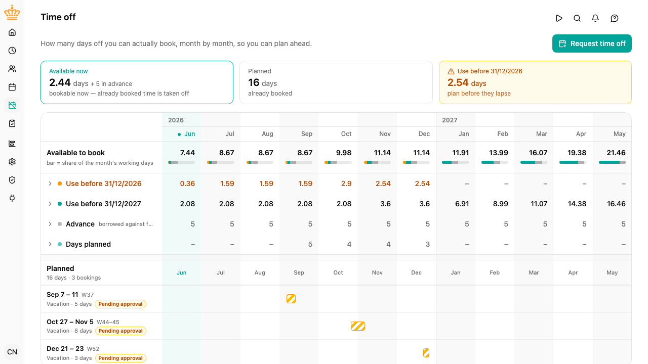 The time-off year overview, with availability per month and one lane per booking