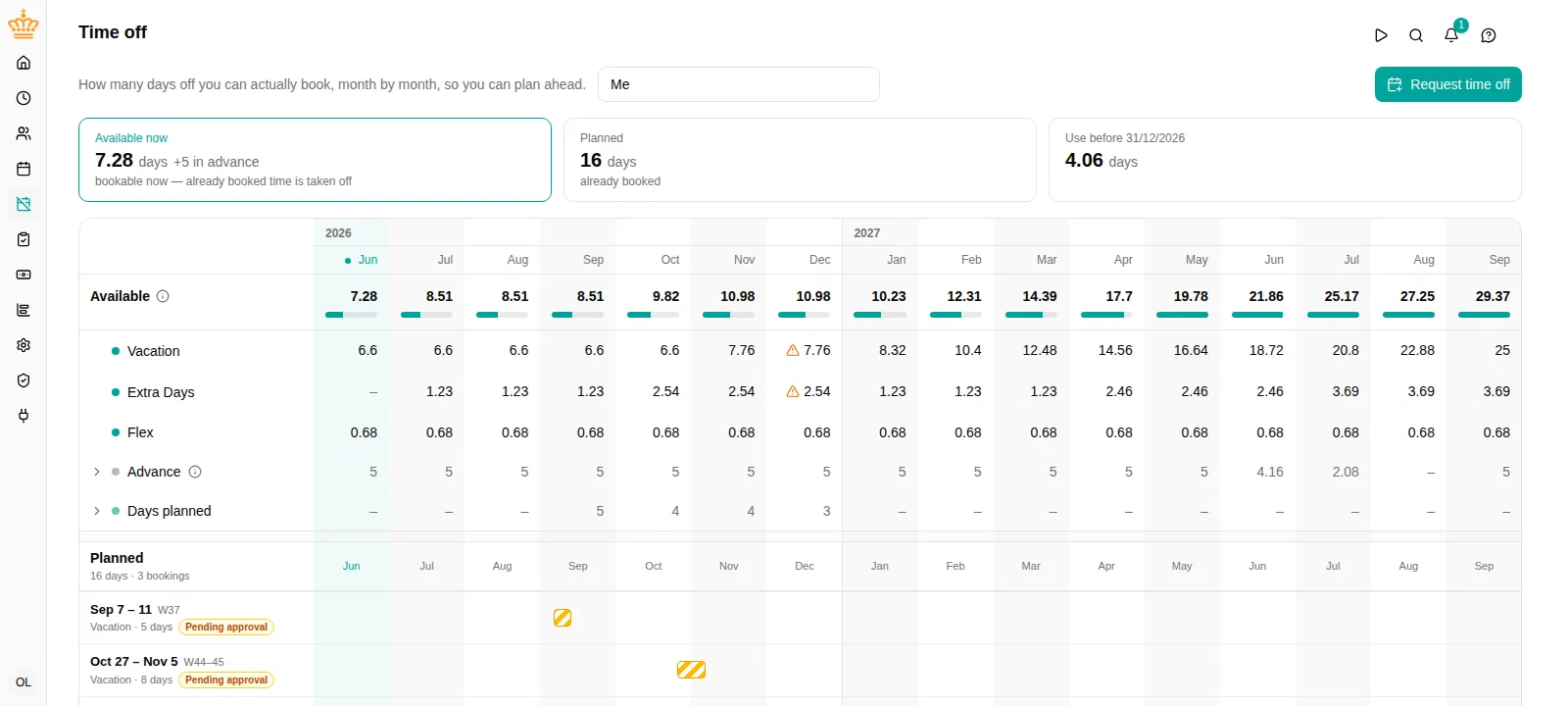 The time off year overview, with availability per month and one lane per booking