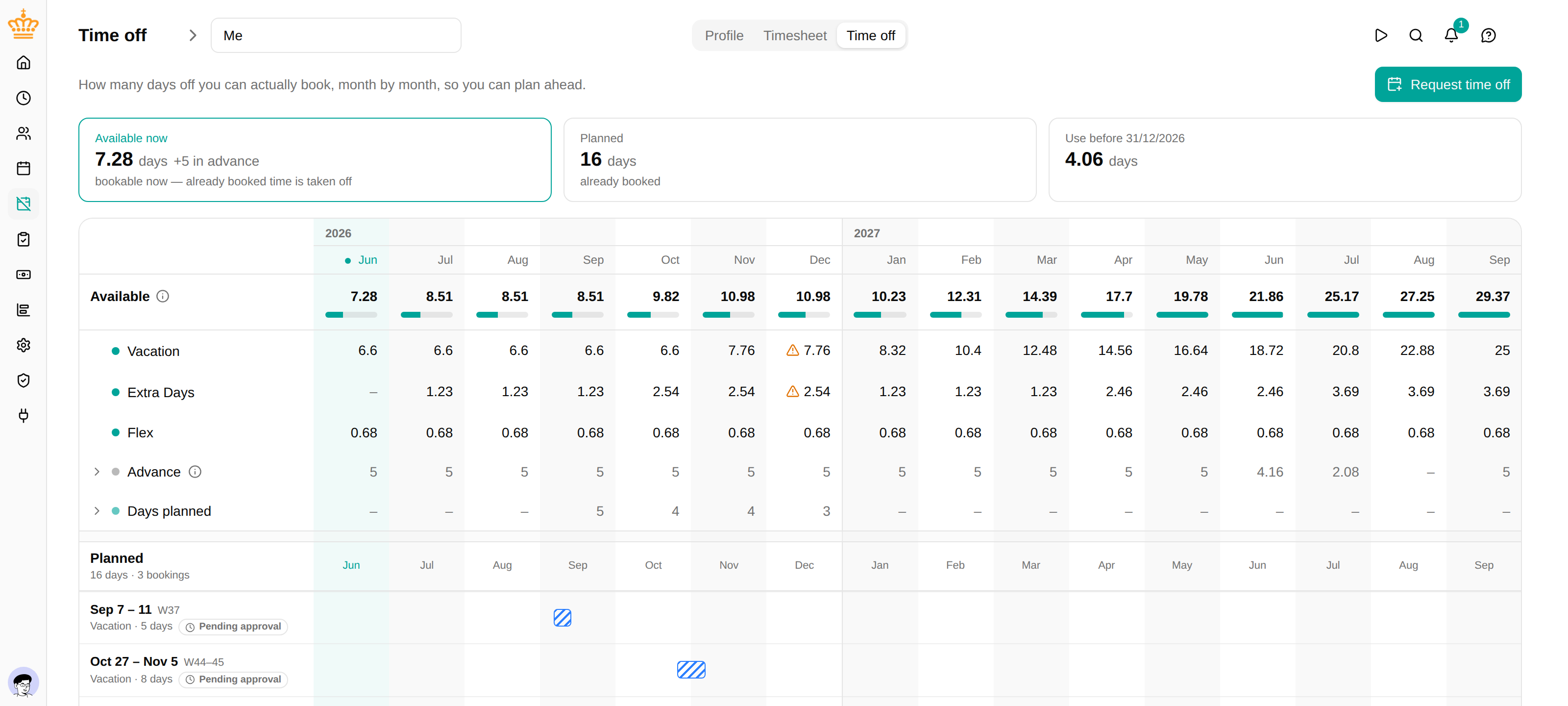 The time off year overview, with availability per month and one lane per booking