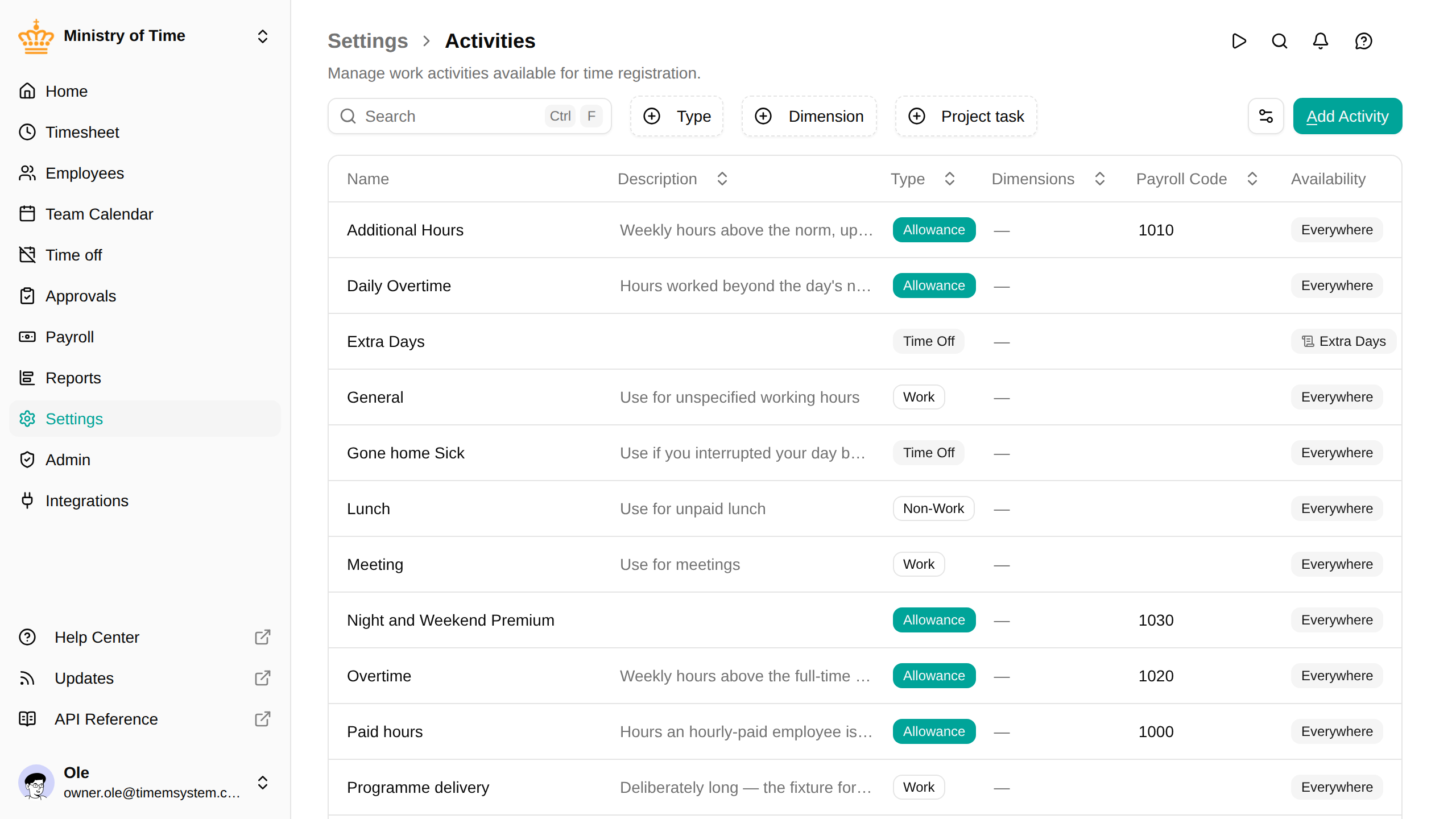 The activities list showing types, nested activities, and project settings