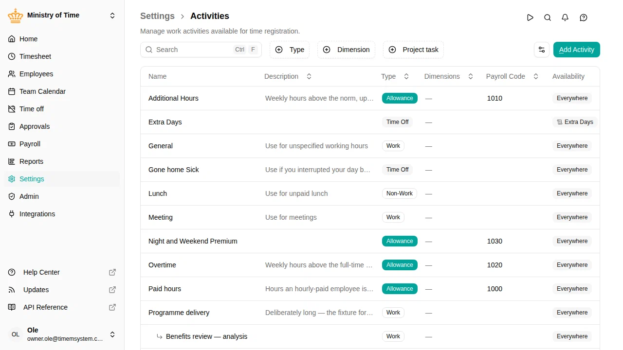 The activities list showing types, nested activities, and project settings