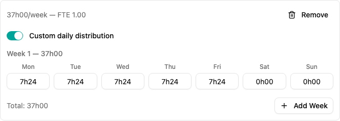 Work time norm with custom daily distribution
