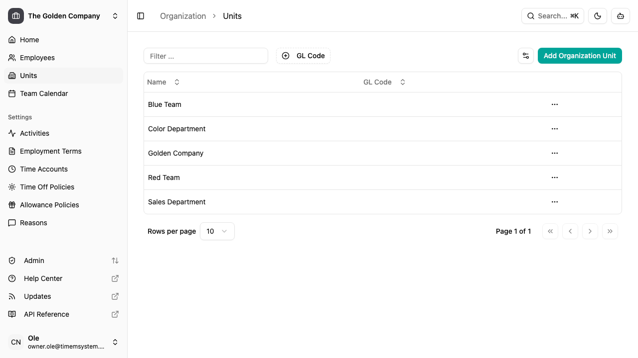 Organization units list