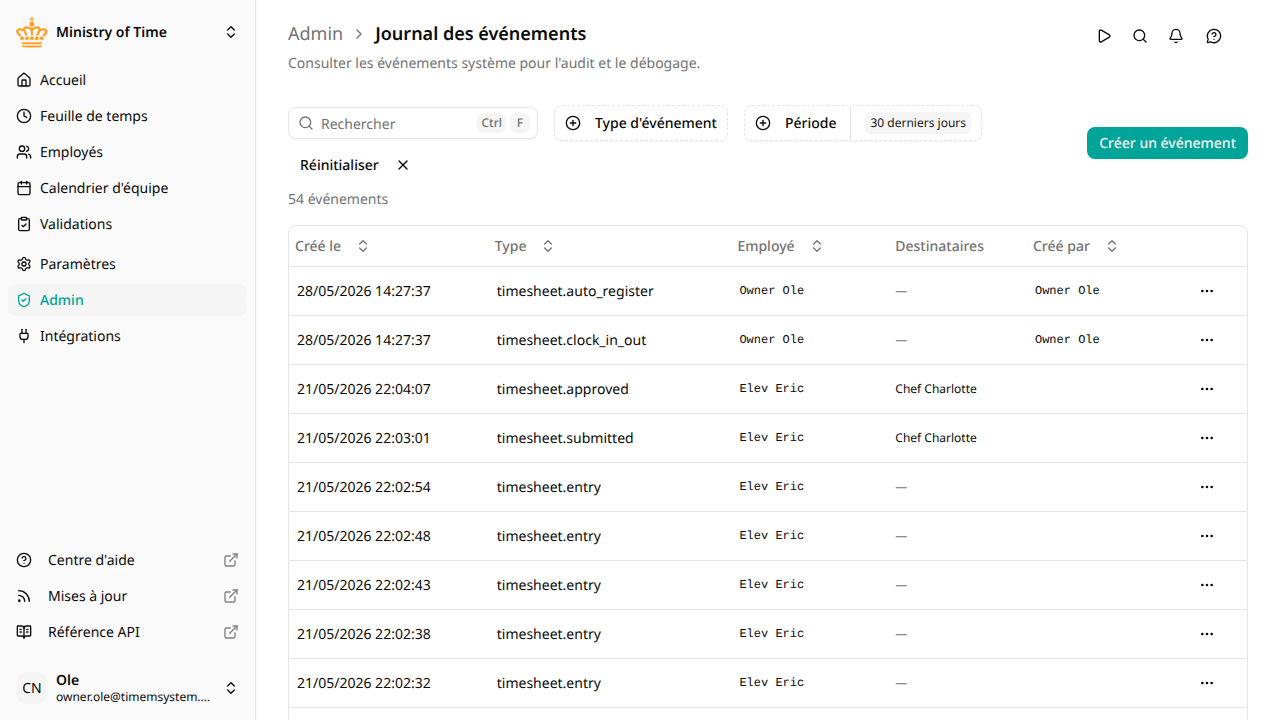 Le journal des événements avec horodatage, type, employé et le filtre de période