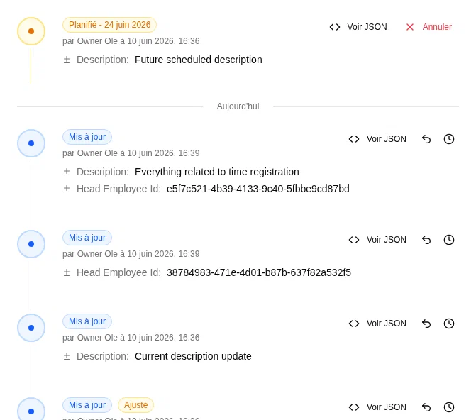 Chronologie montrant les modifications passées, présentes et futures