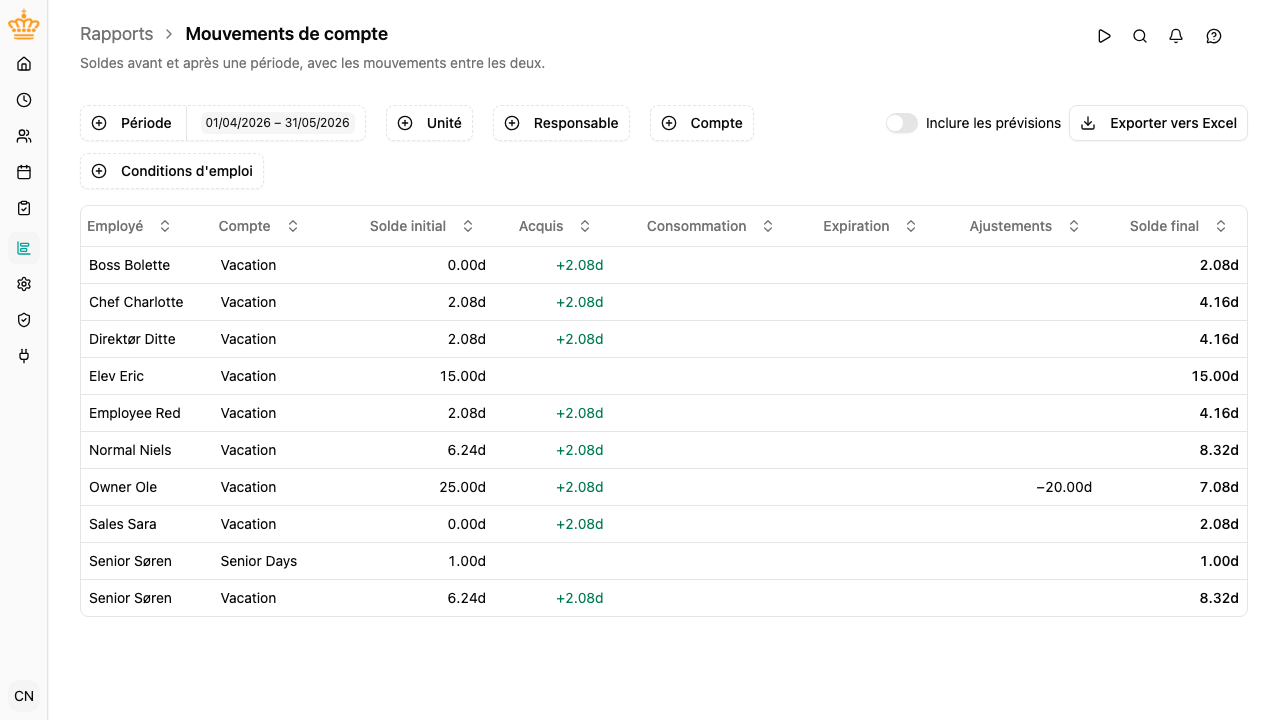 Rapport des mouvements de compte avec soldes initiaux et finaux