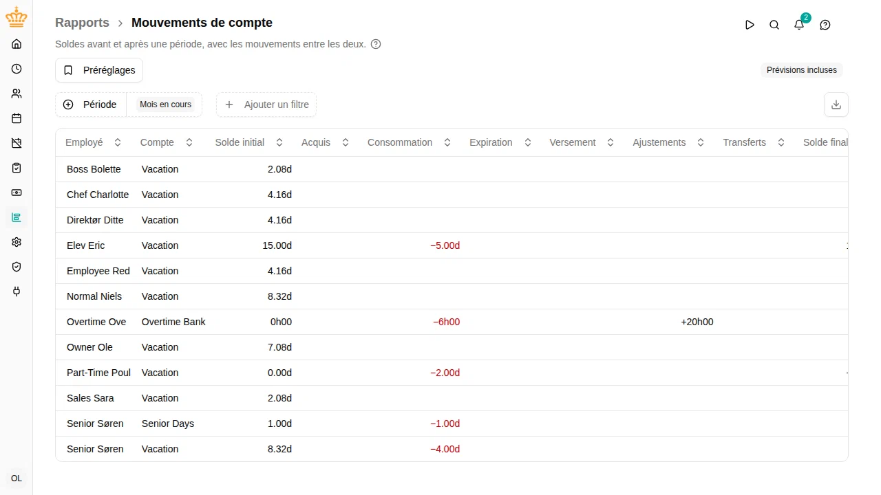Rapport des mouvements de compte avec soldes initiaux et finaux