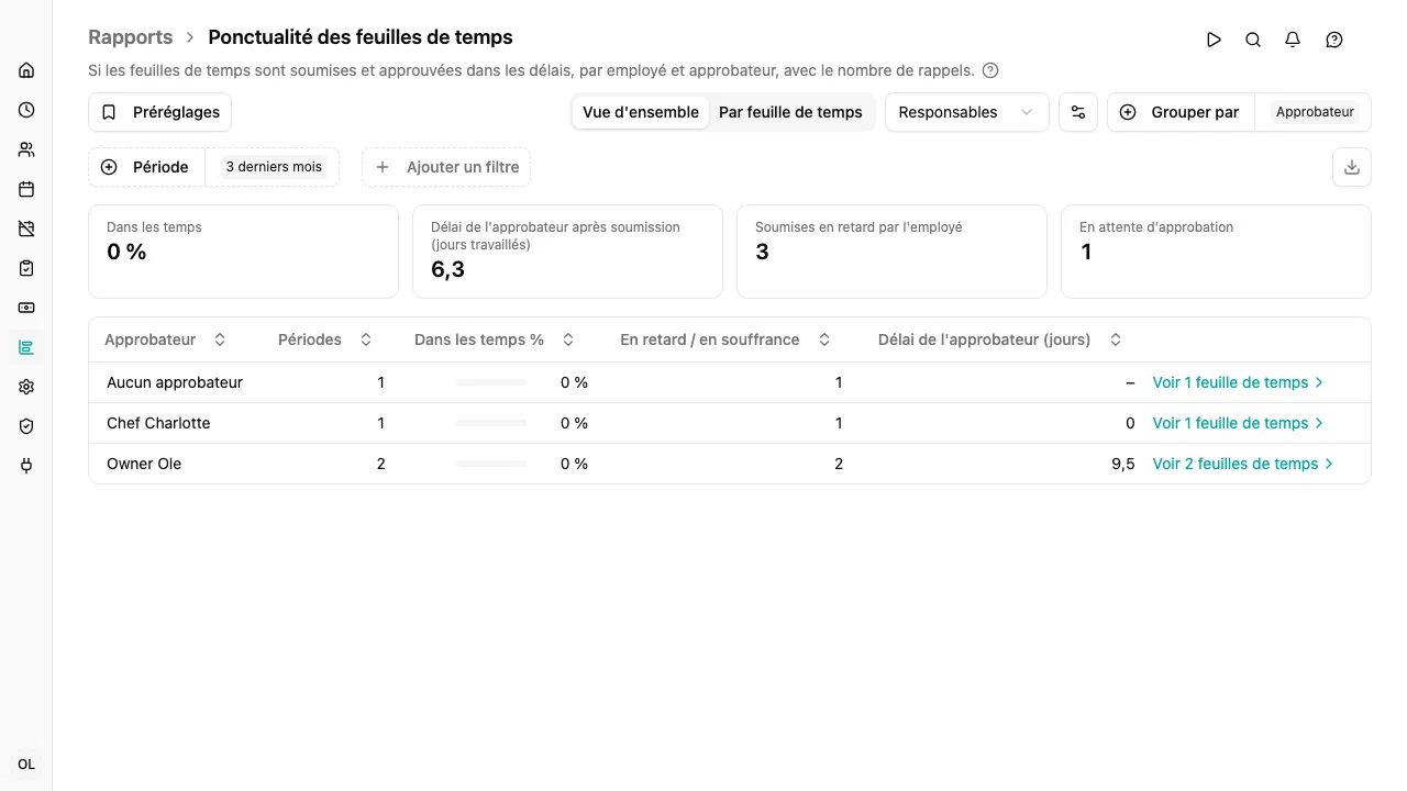 Rapport Ponctualité des feuilles de temps : la vue d'ensemble, avec une ligne par approbateur, son taux de ponctualité et un lien vers ses feuilles de temps
