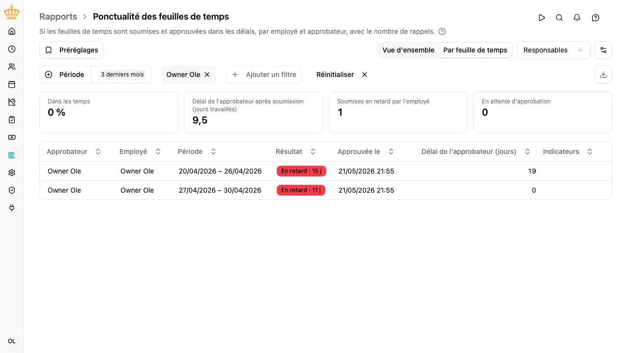 Les feuilles de temps d'un approbateur, ouvertes depuis la vue d'ensemble, avec le résultat et le nombre de jours de retard de chacune