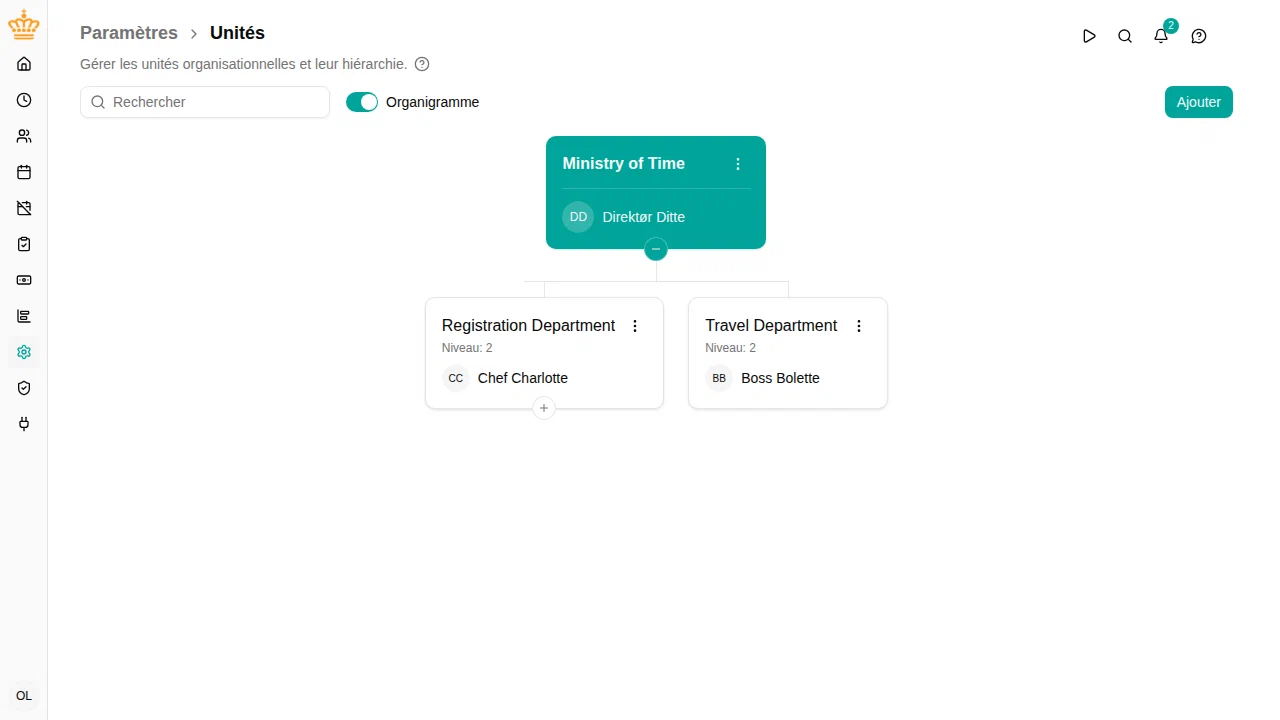 Vue organigramme montrant la hiérarchie organisationnelle