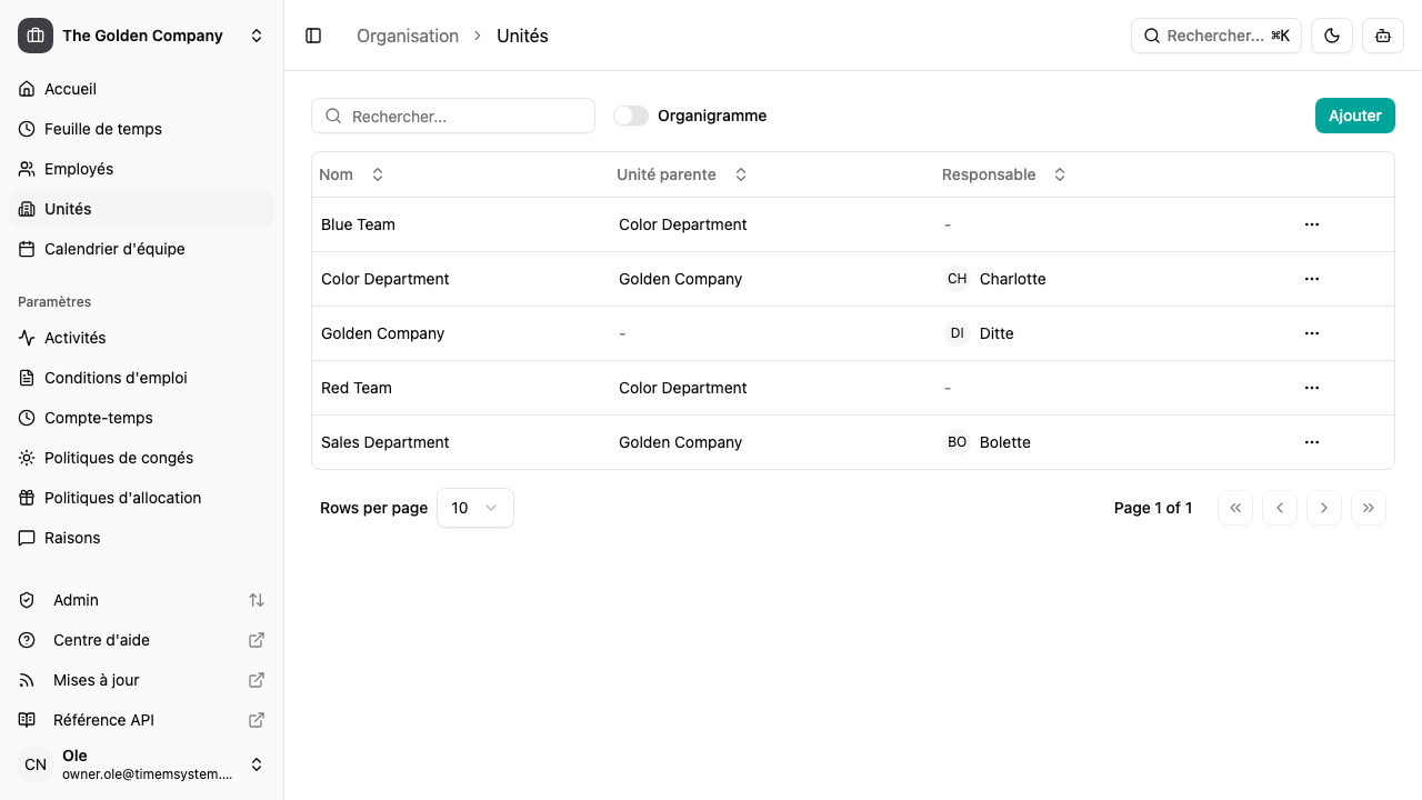Liste des unités organisationnelles