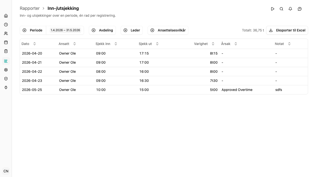 Inn-/utsjekkingsrapport med klokkeslett og varigheter
