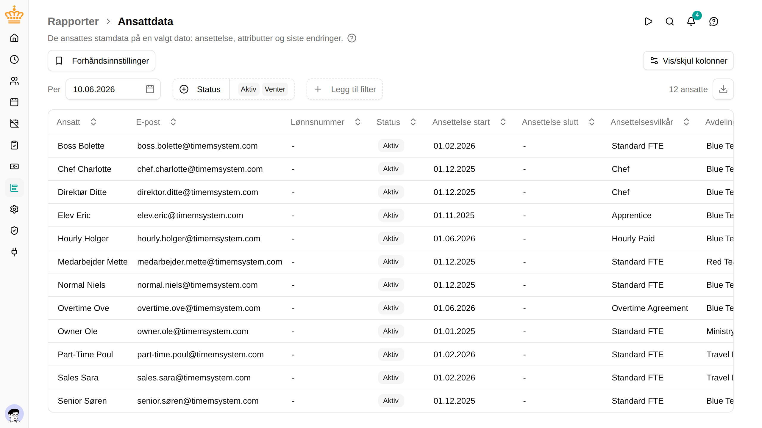 Rapporten Ansattdata med ansatte, e-post, status og ansettelse