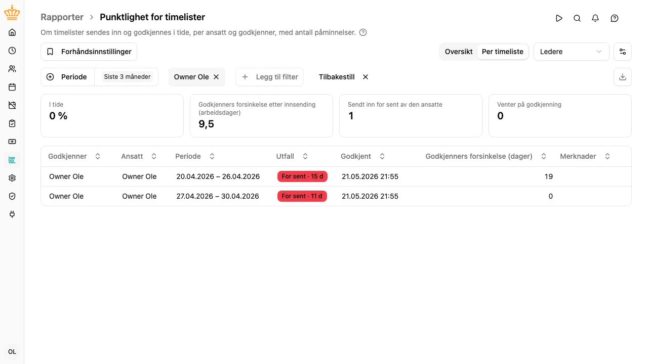 Timelistene til én godkjenner, åpnet fra oversikten, med utfall og antall dager for sent for hver