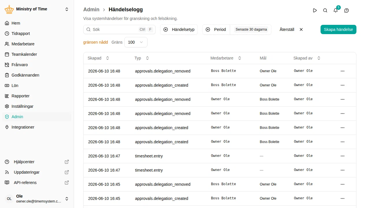 Il registro eventi con timestamp, tipo, dipendente e il filtro per periodo
