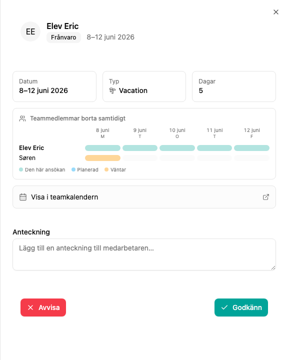 Frånvarodetaljer med teamöverlappsrutnät