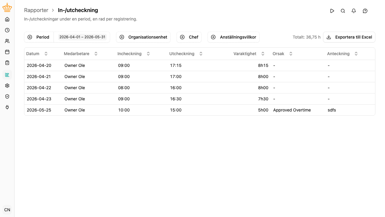 In-/utcheckningsrapport med klockslag och varaktigheter