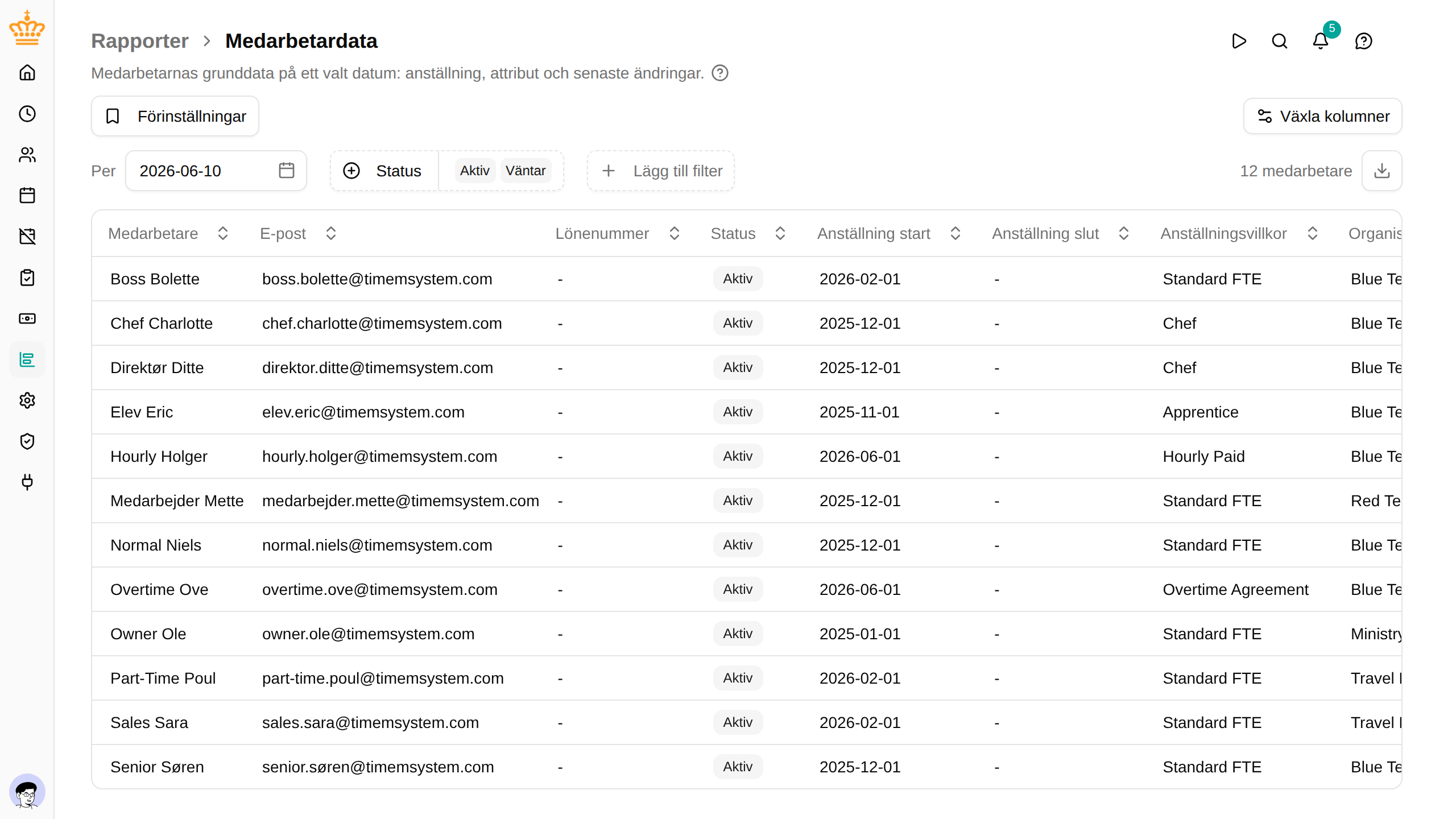 Report Dati dei dipendenti con i dipendenti, la loro e-mail, lo stato e l'impiego