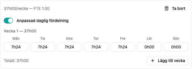 Arbetstidsnorm med anpassad daglig fördelning